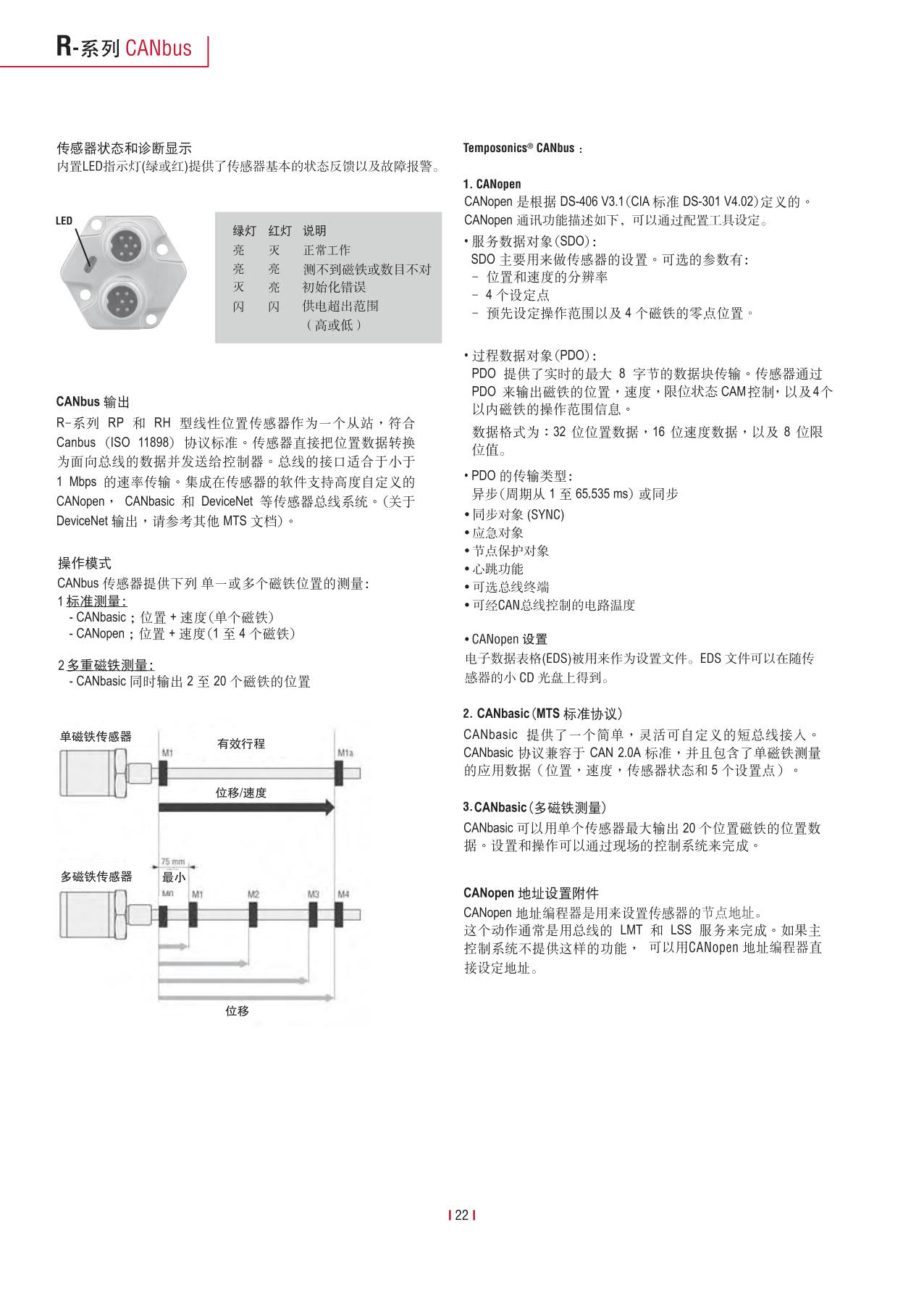 高性能传感器R系列_24.jpg